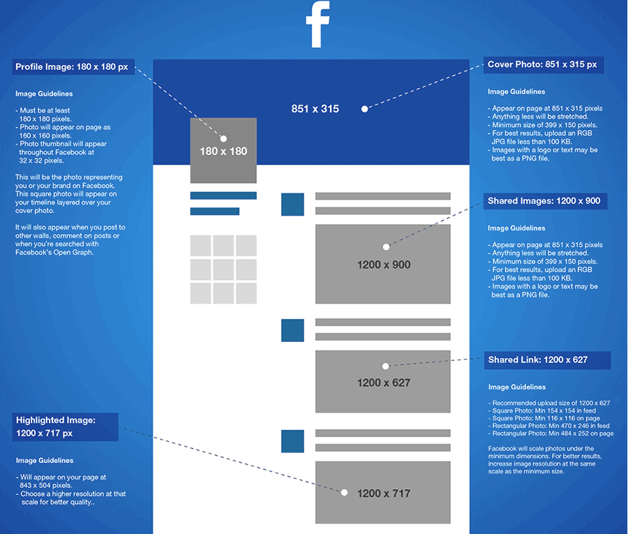 Facebook mistakes, dimensions of images on Facebook