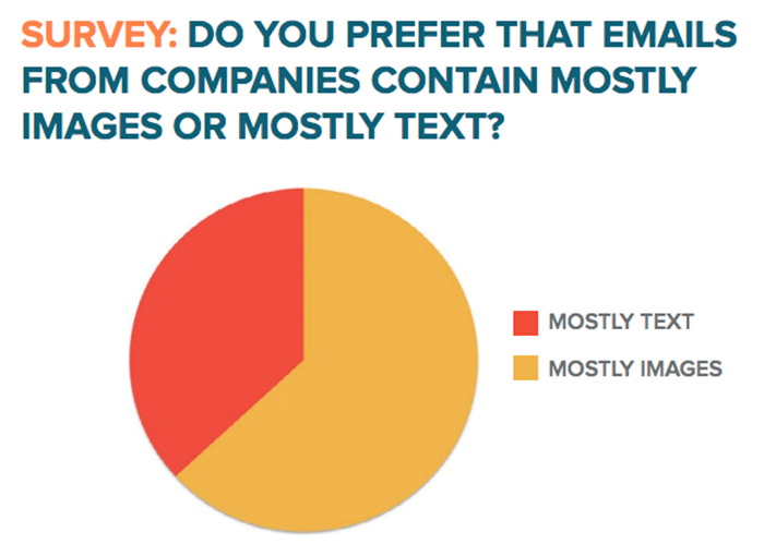 Hubspot Science Email Marketing Survey