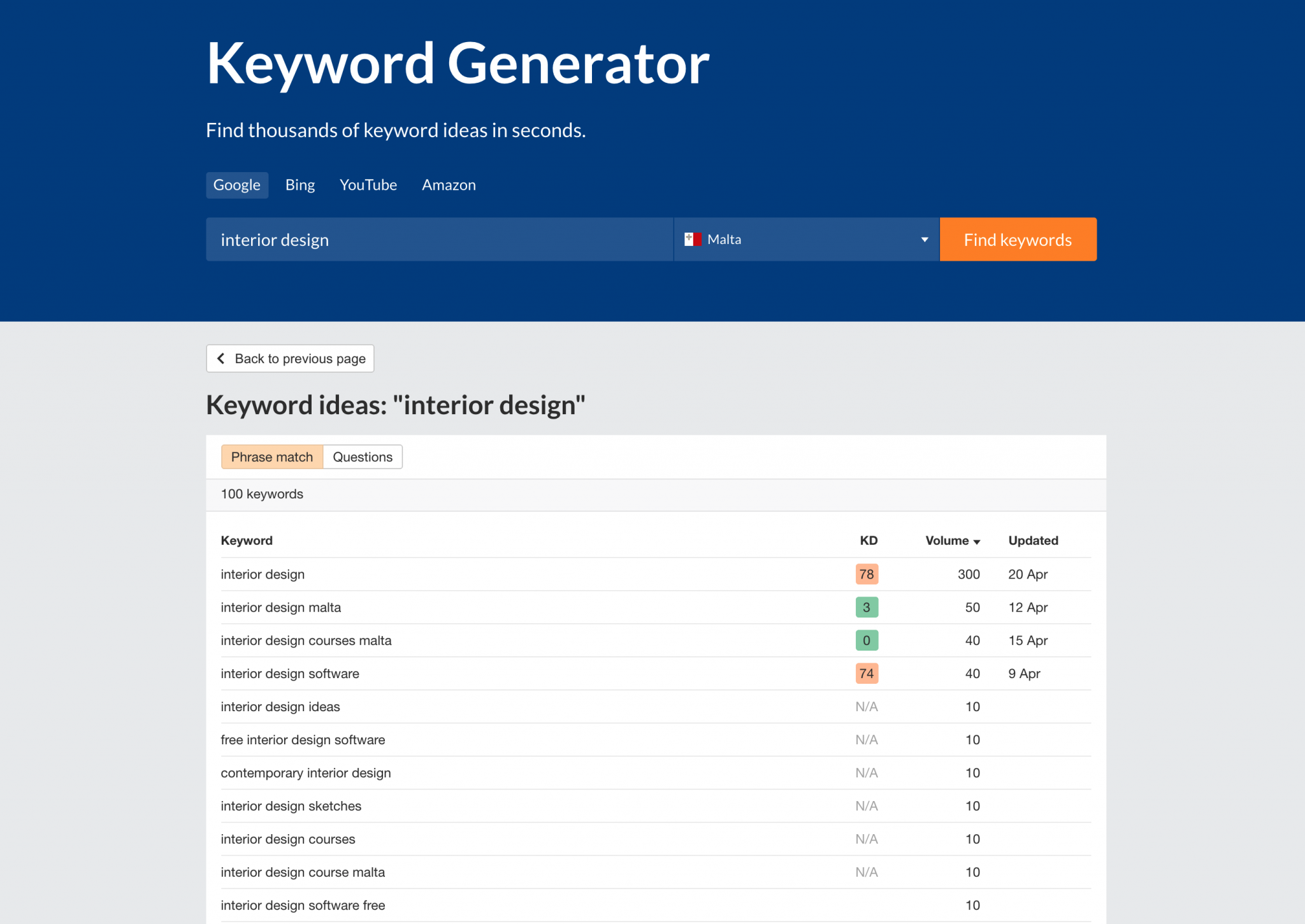 screenshot of ahrefs keyword generator showing results for interior design